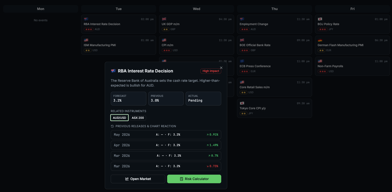 EliAI economic calendar