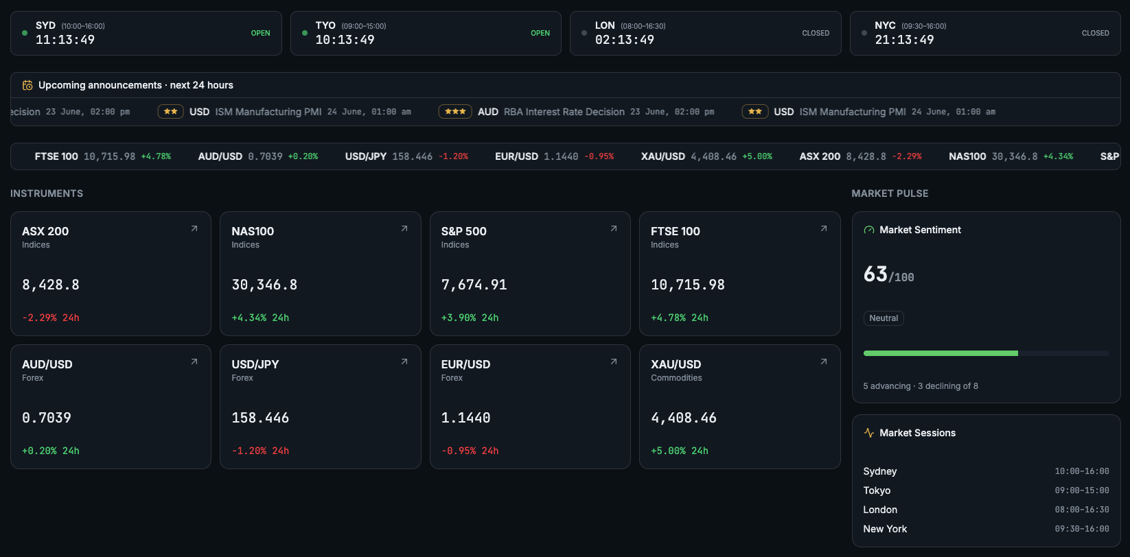 EliAI market dashboard