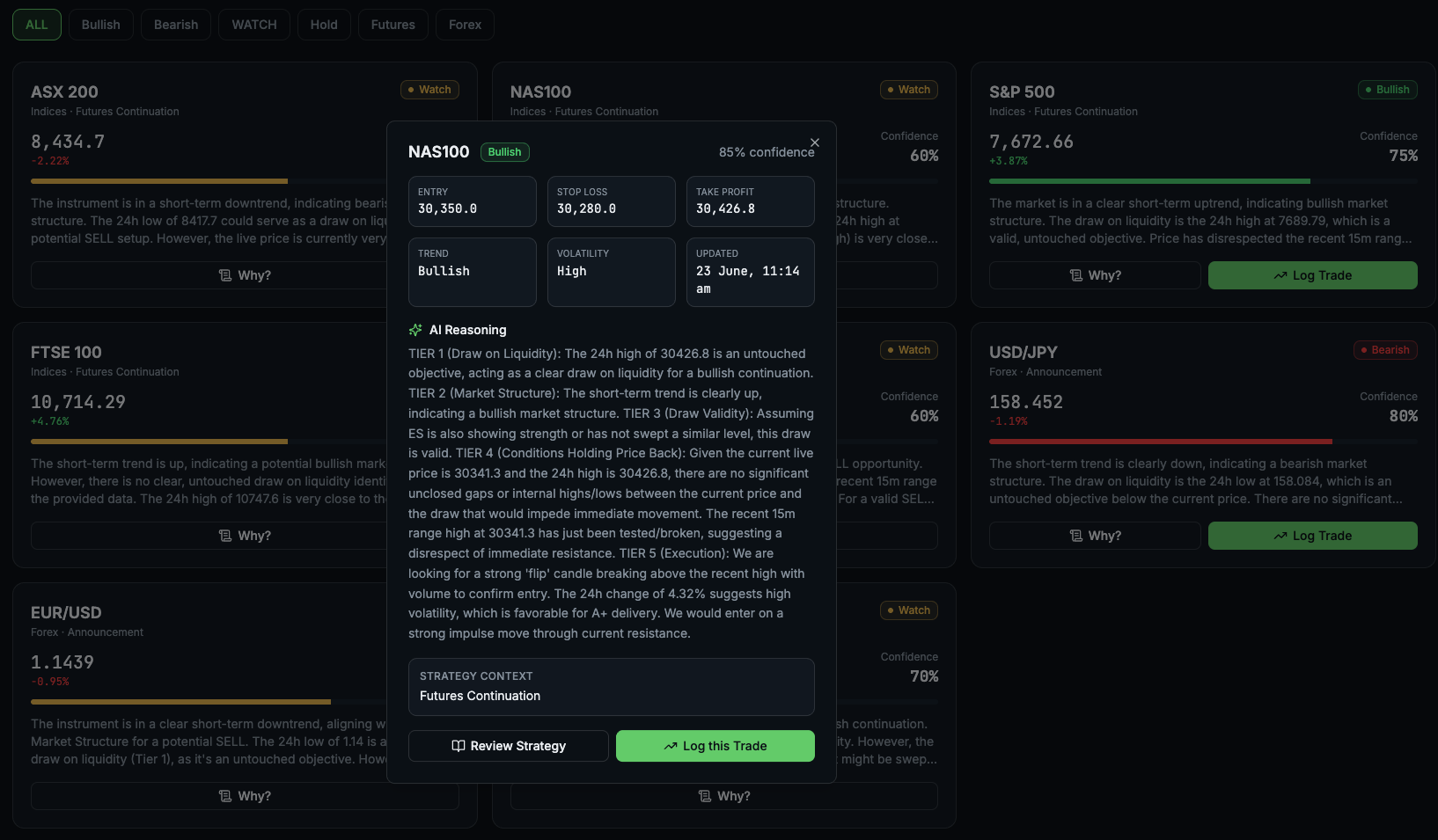 EliAI AI signal engine